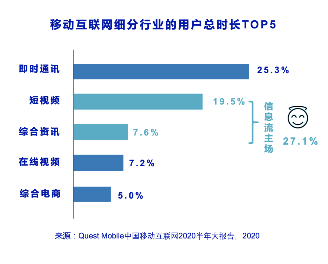 信息流还是搜索？头条这盘棋你看懂了吗？