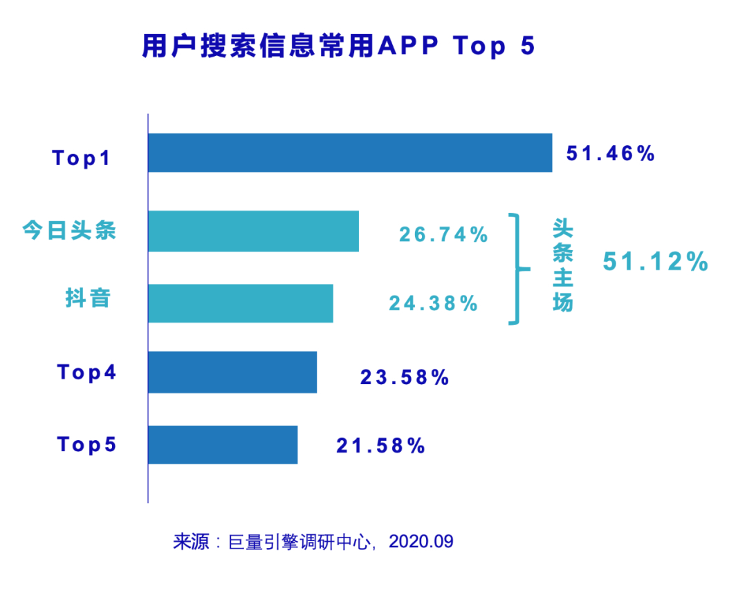 信息流还是搜索？头条这盘棋你看懂了吗？