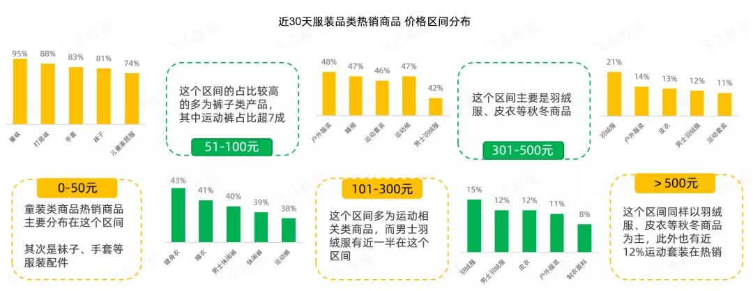 2020下半年抖音服装类小店趋势研究报告