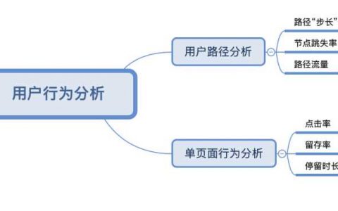 数据分析中，你认为用户行为分析最重要的3个点是什么？