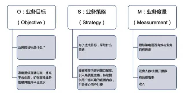 数据分析思维——你应该知道的数据指标体系！