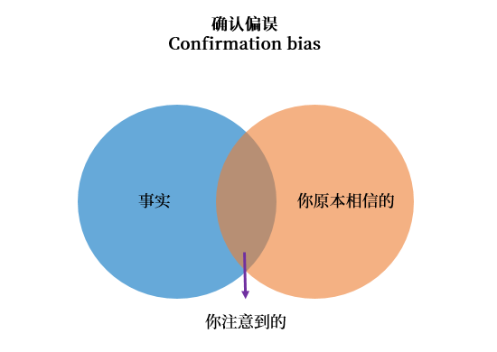 JDC丨京东设计中心 - 8个常见的研究者认知偏误陷阱