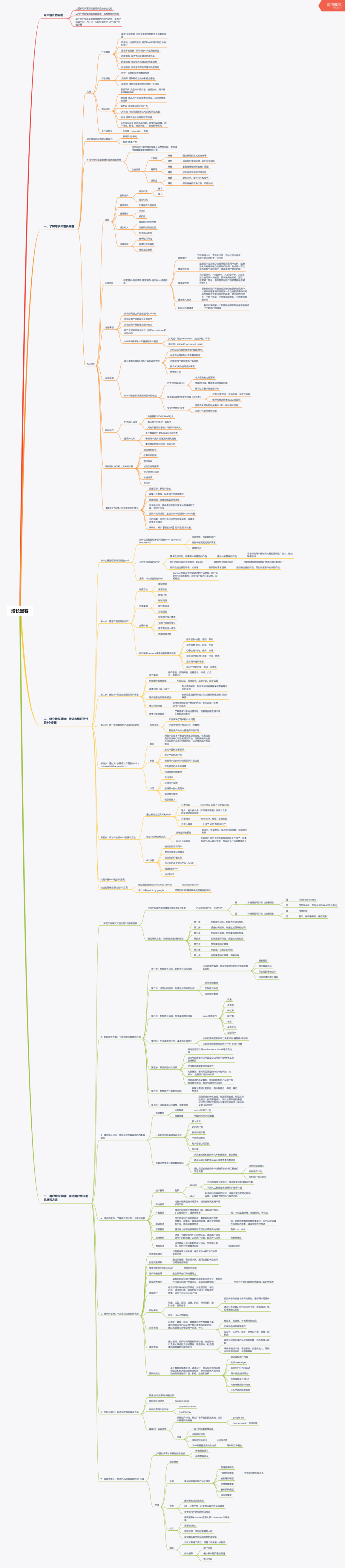 用户增长初识