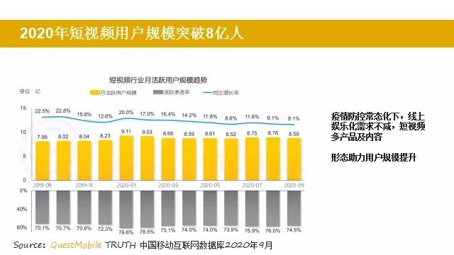 2020年，长短视频报告