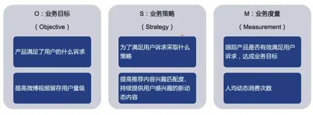 数据分析思维——你应该知道的数据指标体系！