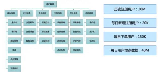 数据分析思维——你应该知道的数据指标体系！