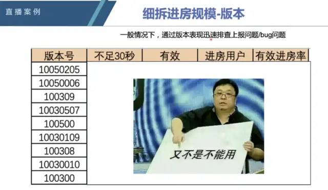 数据分析思维——你应该知道的数据指标体系！