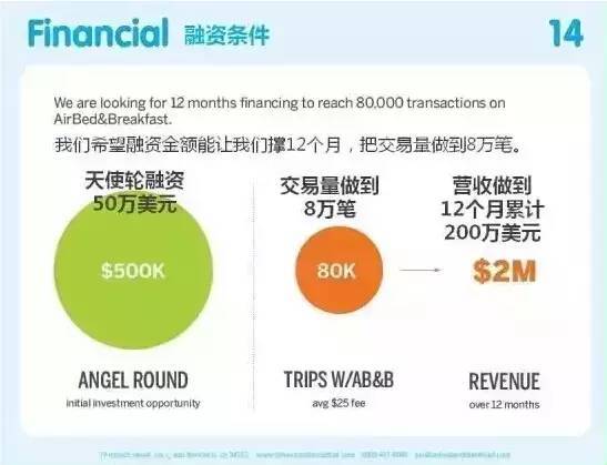 估值百亿的Airbnb的商业计划书，教科书级别的BP！