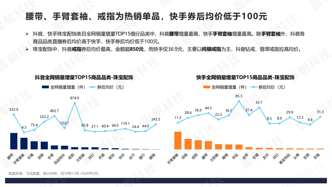 2020年直播电商数据报告-抖音VS快手