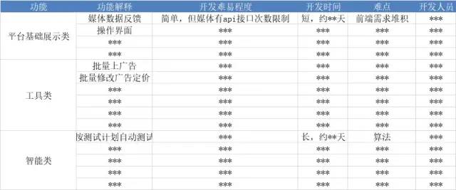 用户增长初识