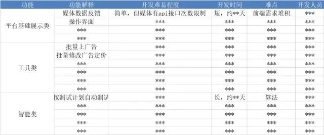 用户增长初识