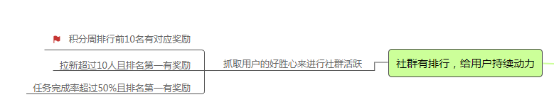 社群活跃详解最为有效的技巧（图片版）