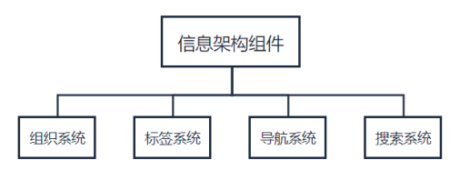 系统思维：介绍一套让你重新理解互联网产品的思维模型