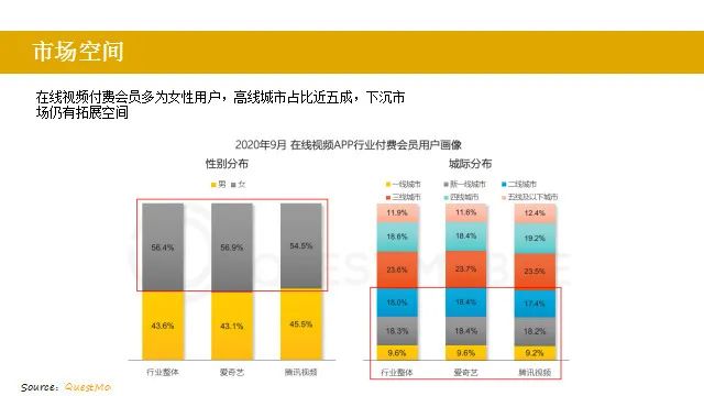 2020年，长短视频报告