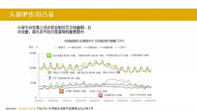 2020年，长短视频报告