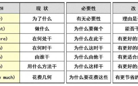 纯干货讲解！数据分析最经典的实用模型！