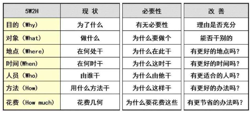 纯干货讲解！数据分析最经典的实用模型！