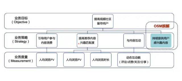 数据分析思维——你应该知道的数据指标体系！
