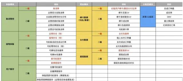 数据分析思维——你应该知道的数据指标体系！