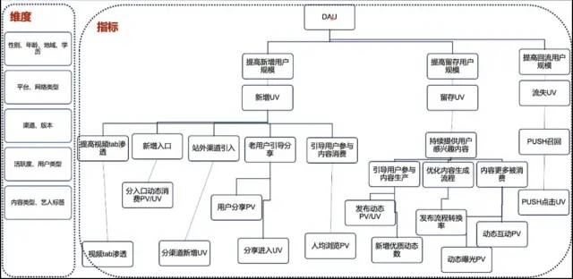 数据分析思维——你应该知道的数据指标体系！