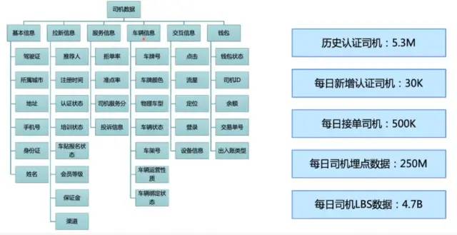 数据分析思维——你应该知道的数据指标体系！