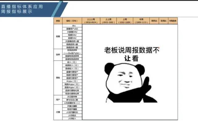 数据分析思维——你应该知道的数据指标体系！