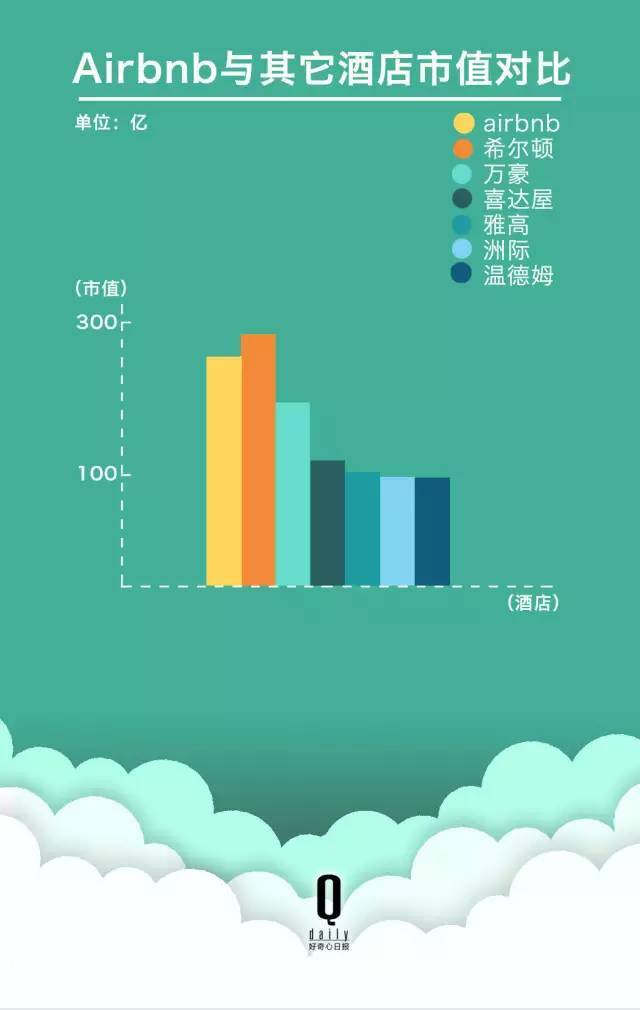 估值百亿的Airbnb的商业计划书，教科书级别的BP！