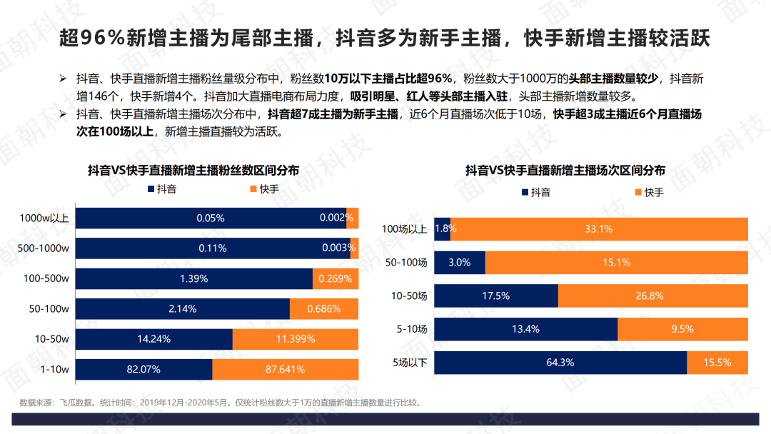 好挣钱的直播平台_新手哪个直播平台最容易挣钱_新人容易赚钱的直播平台