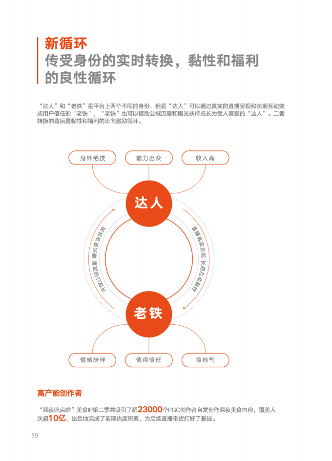 2020快手用户及营销报告