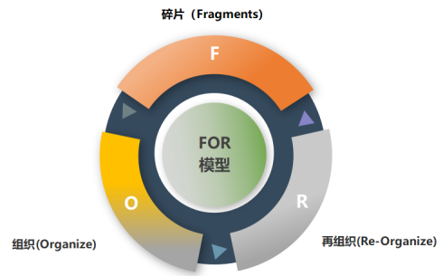 系统思维：介绍一套让你重新理解互联网产品的思维模型