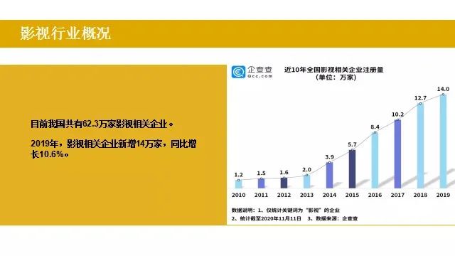 2020年，长短视频报告