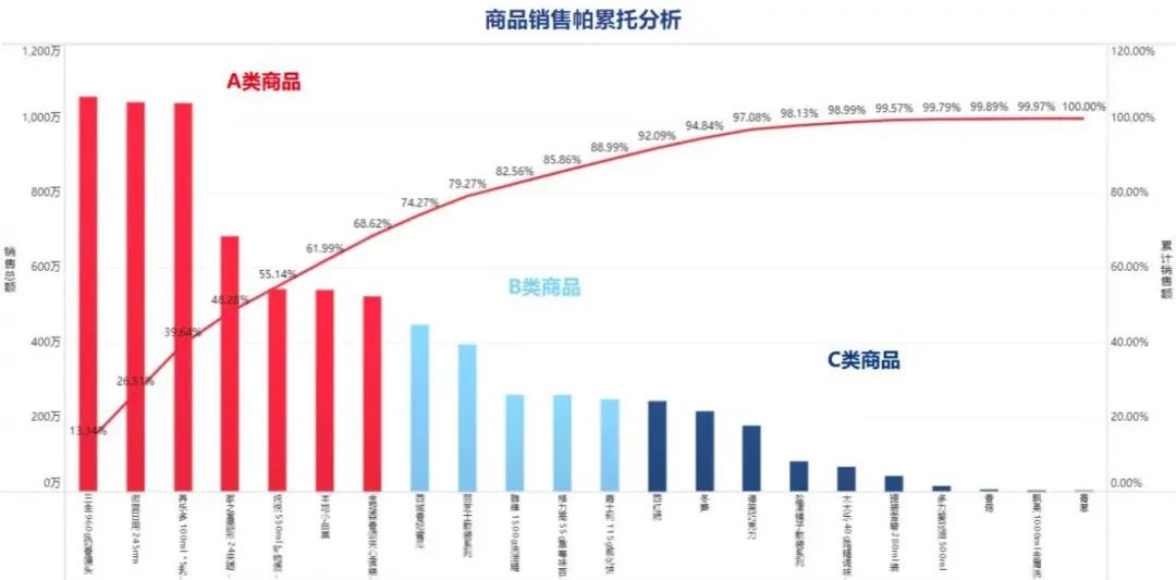 8分钟了解，如何做运营活动数据分析