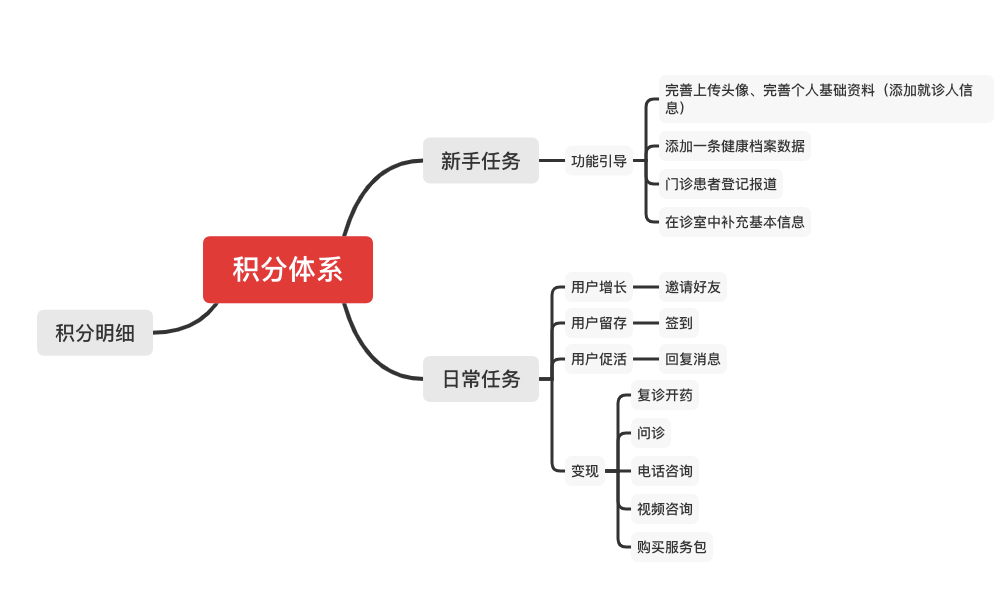 用户激励体系搭建策略