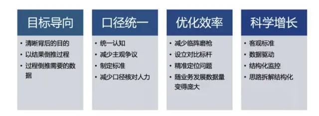 数据分析思维——你应该知道的数据指标体系！