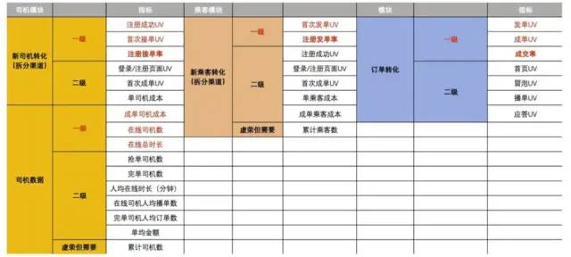 数据分析思维——你应该知道的数据指标体系！