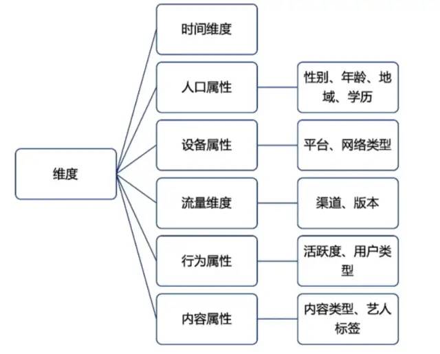 数据分析思维——你应该知道的数据指标体系！