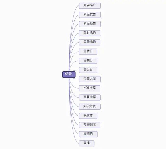 专业总结 | 小程序运营策略-潮流电商类