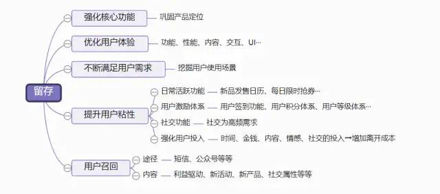 专业总结 | 小程序运营策略-潮流电商类