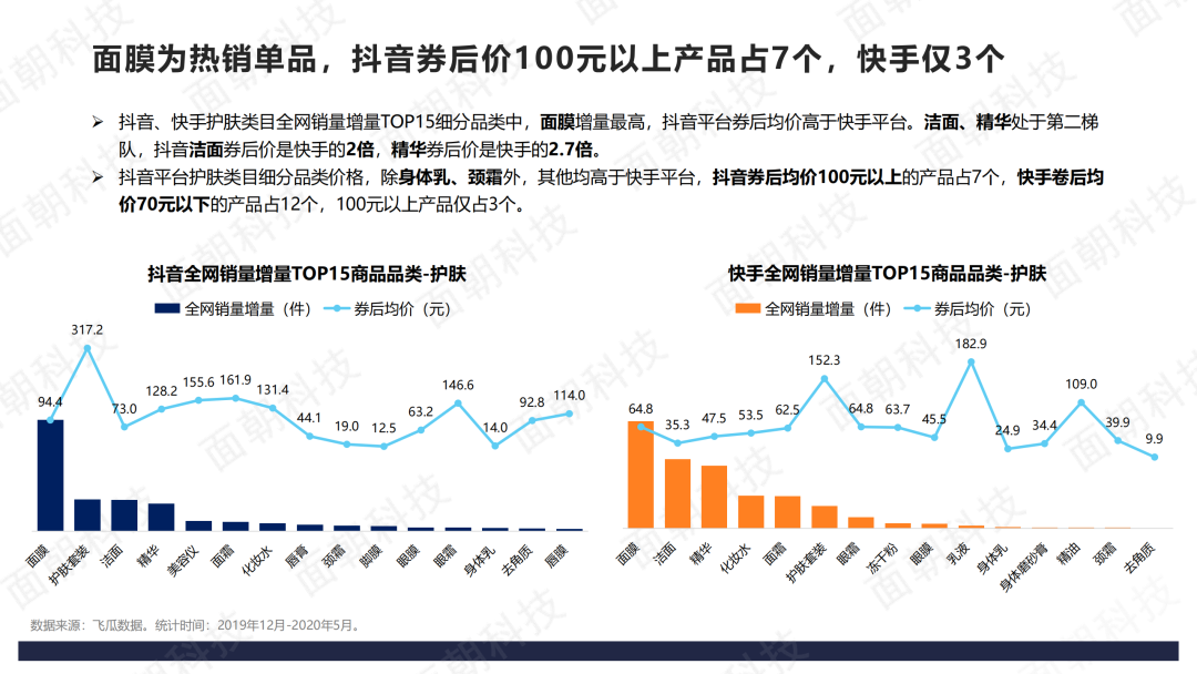 2020年直播电商数据报告-抖音VS快手