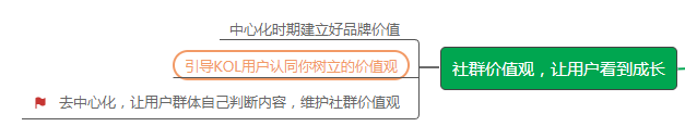 社群活跃详解最为有效的技巧（图片版）