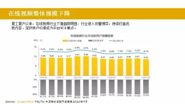 2020年，长短视频报告