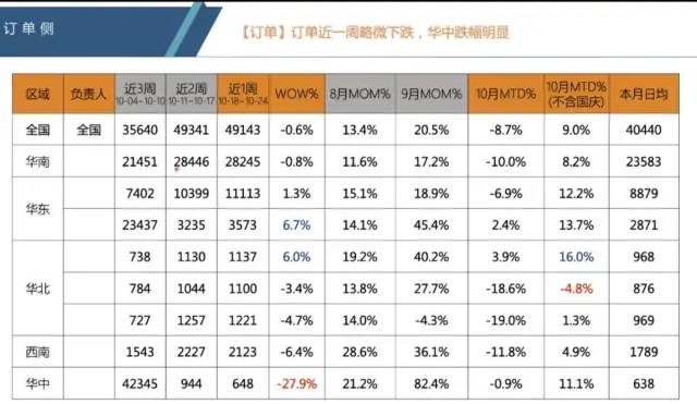 数据分析思维——你应该知道的数据指标体系！