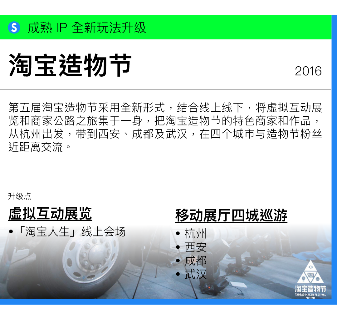 天猫、淘宝到底有多少营销 IP？