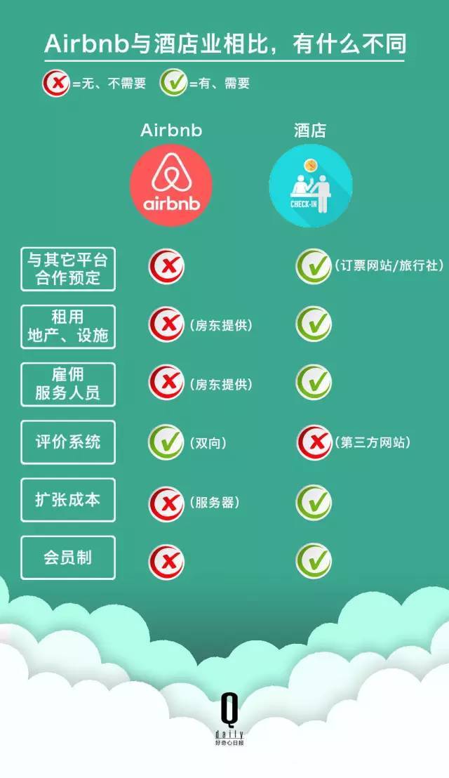 估值百亿的Airbnb的商业计划书，教科书级别的BP！