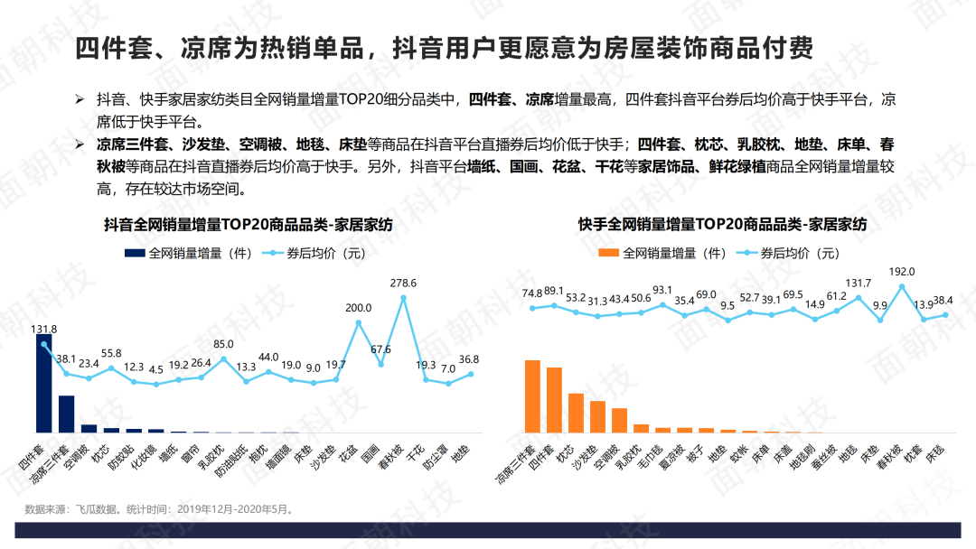 2020年直播电商数据报告-抖音VS快手