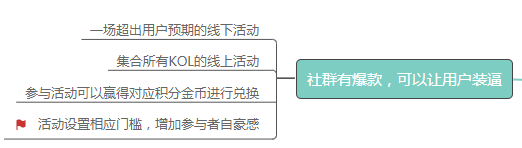 社群活跃详解最为有效的技巧（图片版）