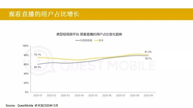 2020年，长短视频报告