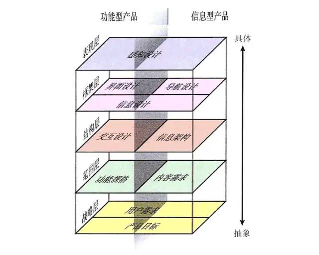 专业总结 | 小程序运营策略-潮流电商类