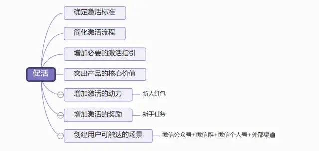 专业总结 | 小程序运营策略-潮流电商类