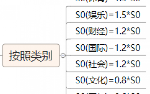 热度算法和个性化推荐设计